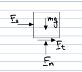 Free Body Diagram